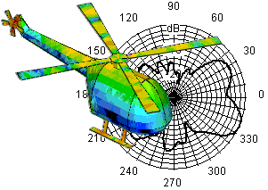 пример расчета электромагнитного поля для вертолёта